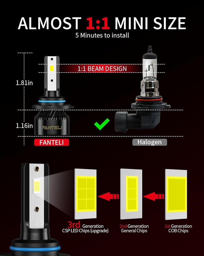 FANTELI 𝟗𝟎𝟎𝟔/𝐇𝐁𝟒 Bulbs 800% Brighter 34000LM 6500K Cool White, Backup 1:1 Design with Cooling Fan, Plug and Play Quick Install Off Road Lights, Pack of 2 - Image 5